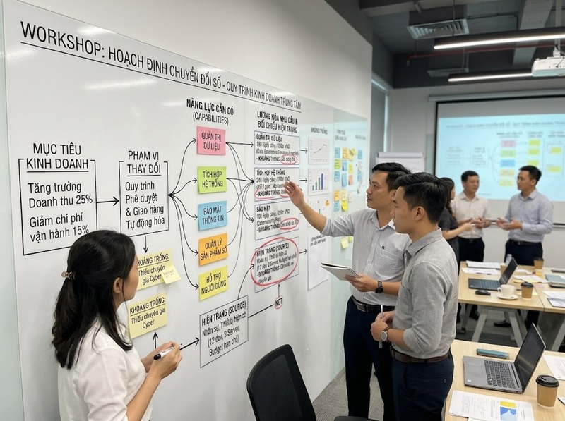 Nguồn lực chuyển đổi số gồm con người, tài chính, dữ liệu và công nghệ