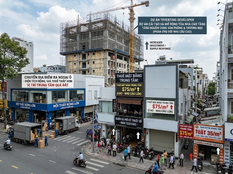 Thị trường và phân bổ nguồn lực đô thị qua giá cả và tín hiệu cung cầu