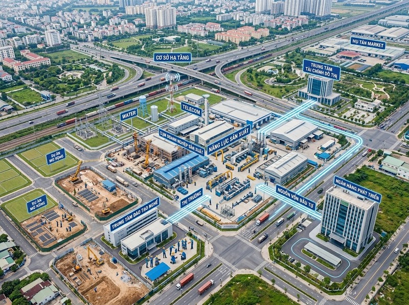 Tiếp cận nguồn lực và phát triển đô thị qua đầu tư và năng lực sản xuất