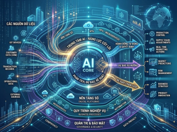 AI trong chuyển đổi số có vai trò gì?
