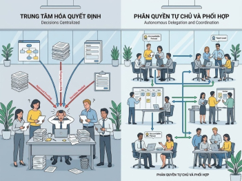 Cơ cấu tổ chức phẳng là gì và phù hợp với ai?