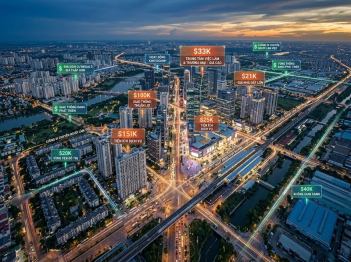 Giá cả trong kinh tế đô thị có vai trò gì?