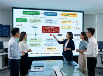 Kế hoạch chuyển đổi số gồm những nội dung nào?