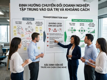Xác định mục tiêu chuyển đổi số được thực hiện thế nào?